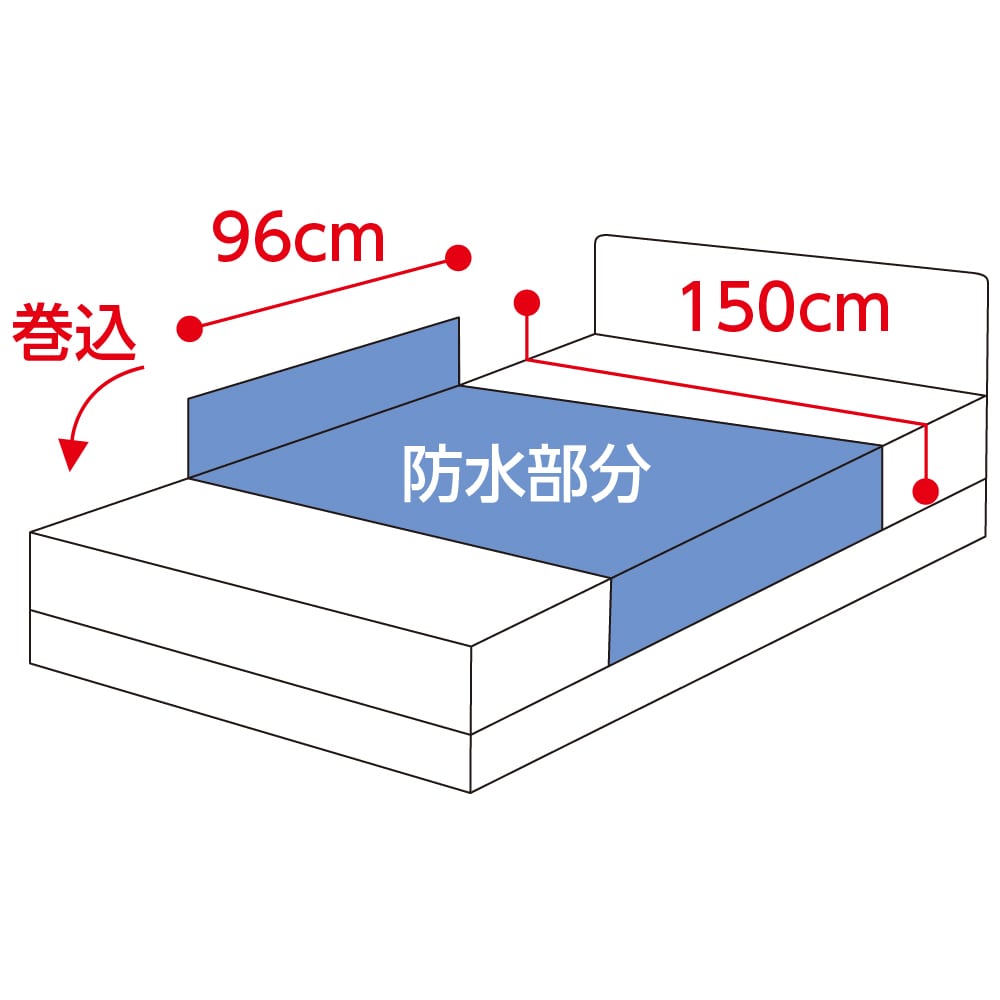 驚きの安さ お徳用綿混パイル防水シーツ2枚組 9480 介護用品 ベッド用品 ハーフサイズ ウェルファン