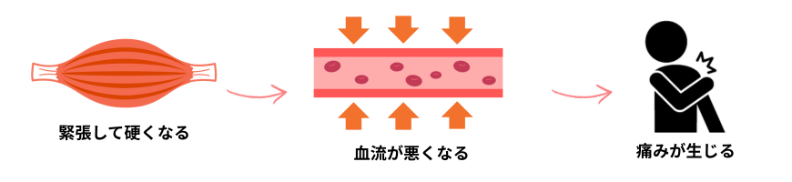 �����肪�N���錴��