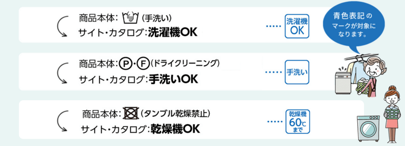 青色表記のマーク例